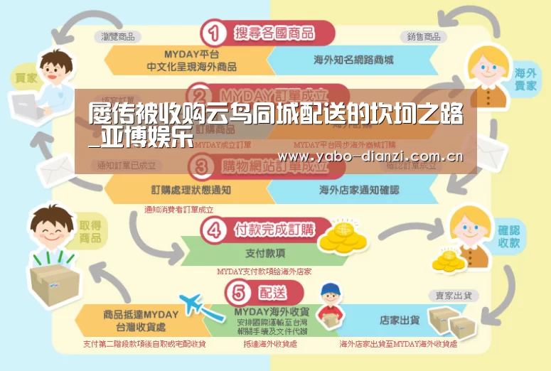亚博首页